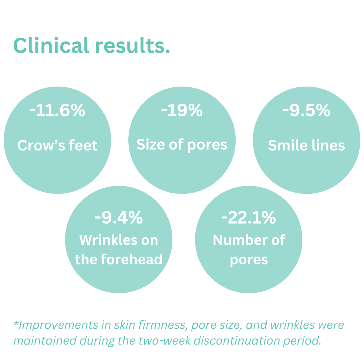 Age Antidote Serum