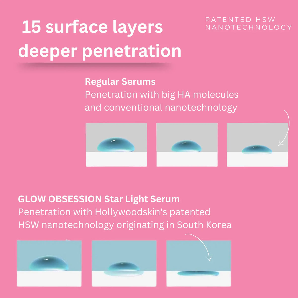 Star Light Serum texture and application