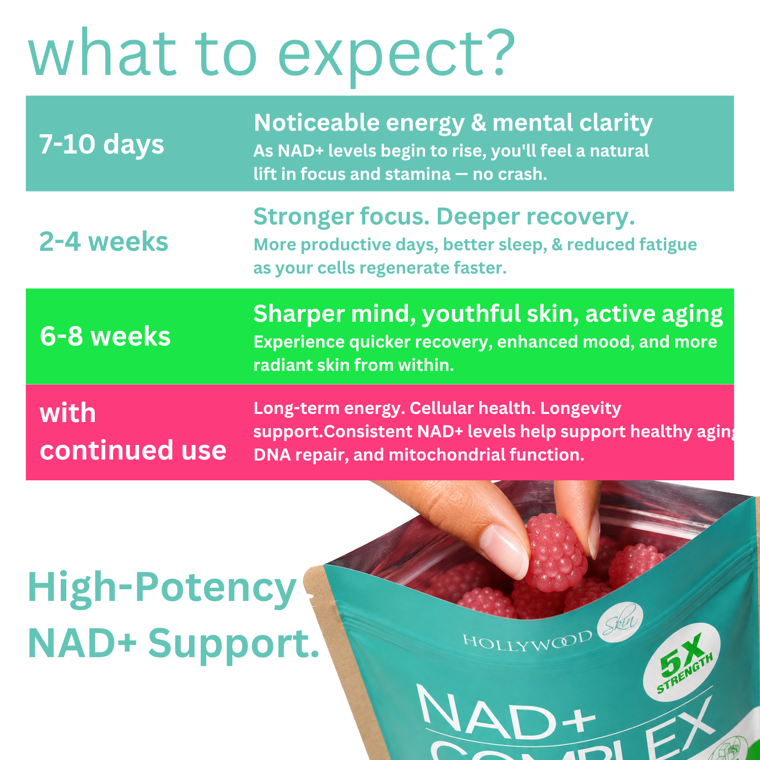 NAD+ Complex Gummies