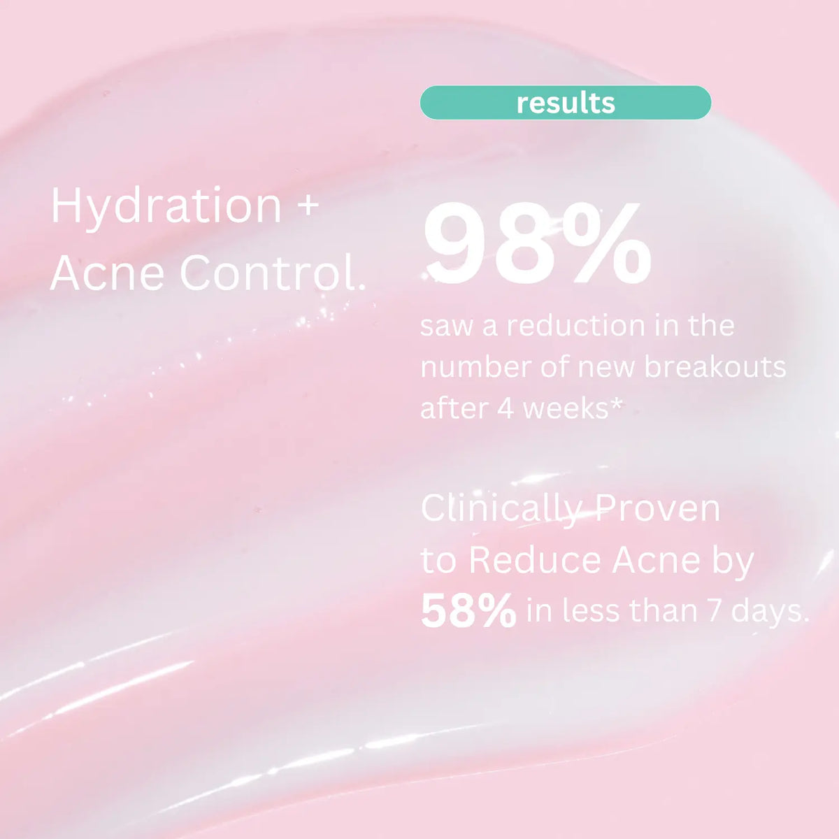 Clear skin results with Acne Day Cream