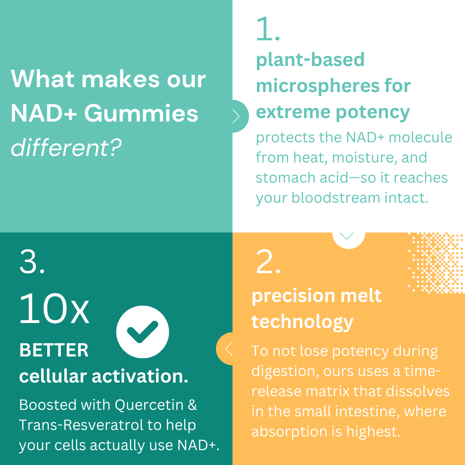 Capsules de complexe NAD+