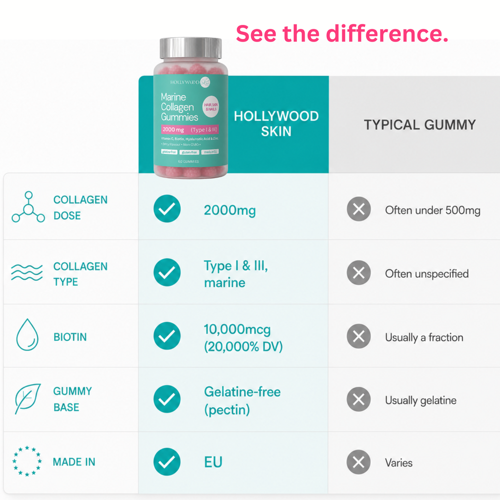 Marine Collagen Gummies bottle – Third-Party Tested, GMP-Certified, Non-GMO, 60 gummies, 2000mg Type I & III