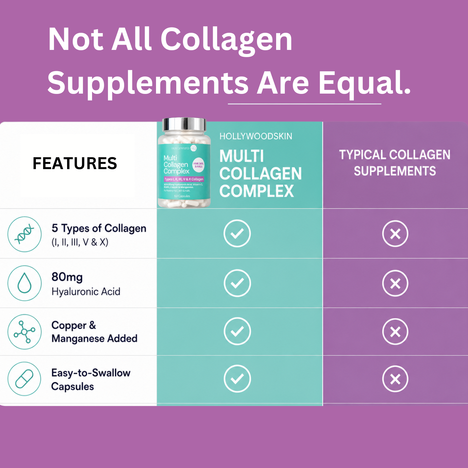 Multi Collagen Complex – Third-Party Tested, GMP-Certified, Non-GMO, 60 capsules