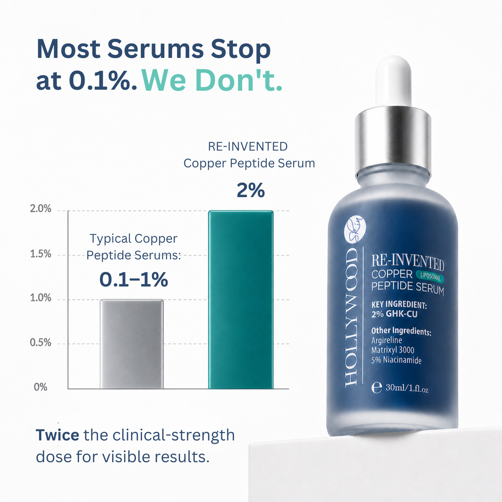 RE-INVENTED Copper Peptide Serum
