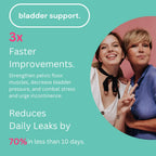 Potency Bladder Support graphic showcasing benefits like improved pelvic floor strength and reduced leaks.