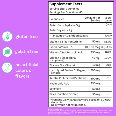 Biotin + Keratin Gummies