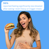 Woman holding a burger beside a Probiotics + Prebiotics Capsules reported-results graphic.