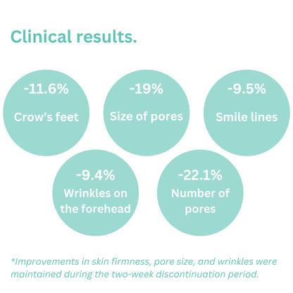 Sérum anti-âge à 2,5 % de rétinol