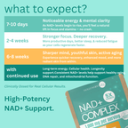 Capsules de complexe NAD+