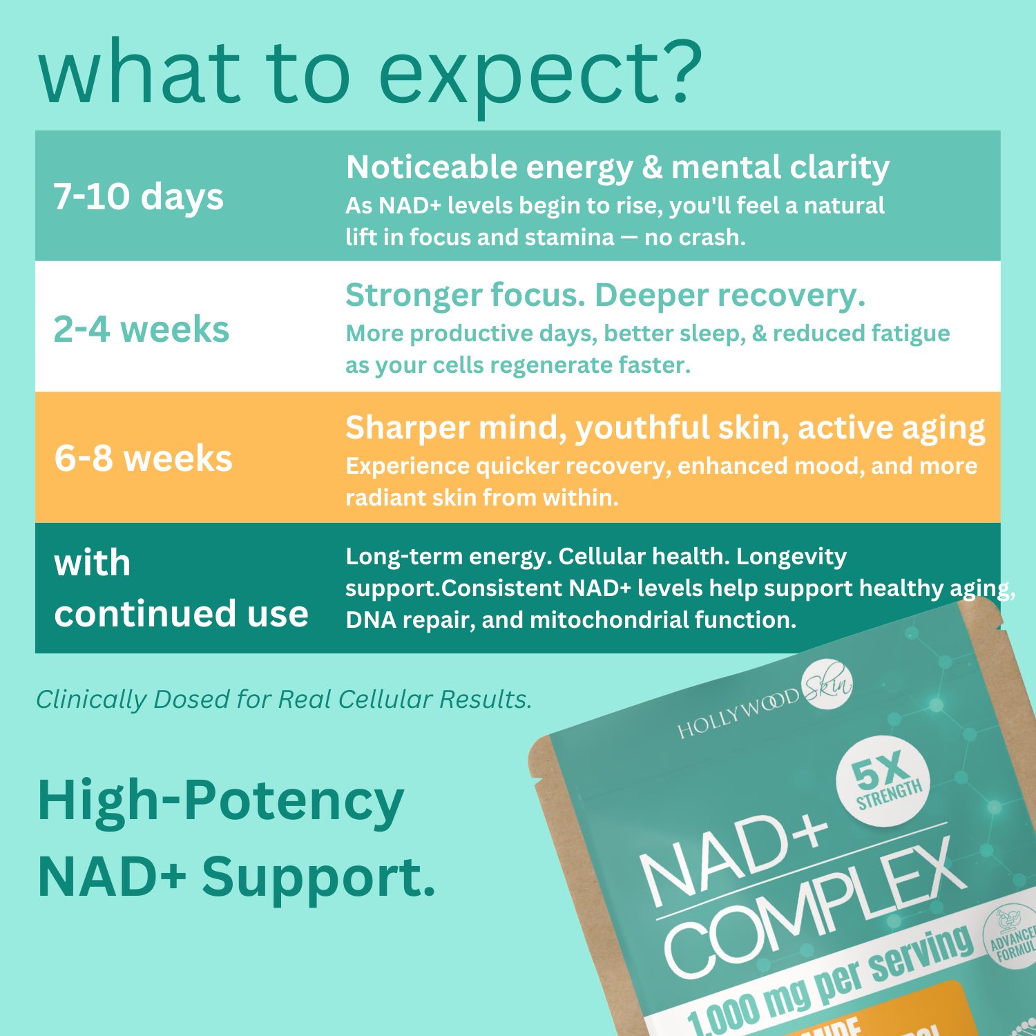 Capsules de complexe NAD+