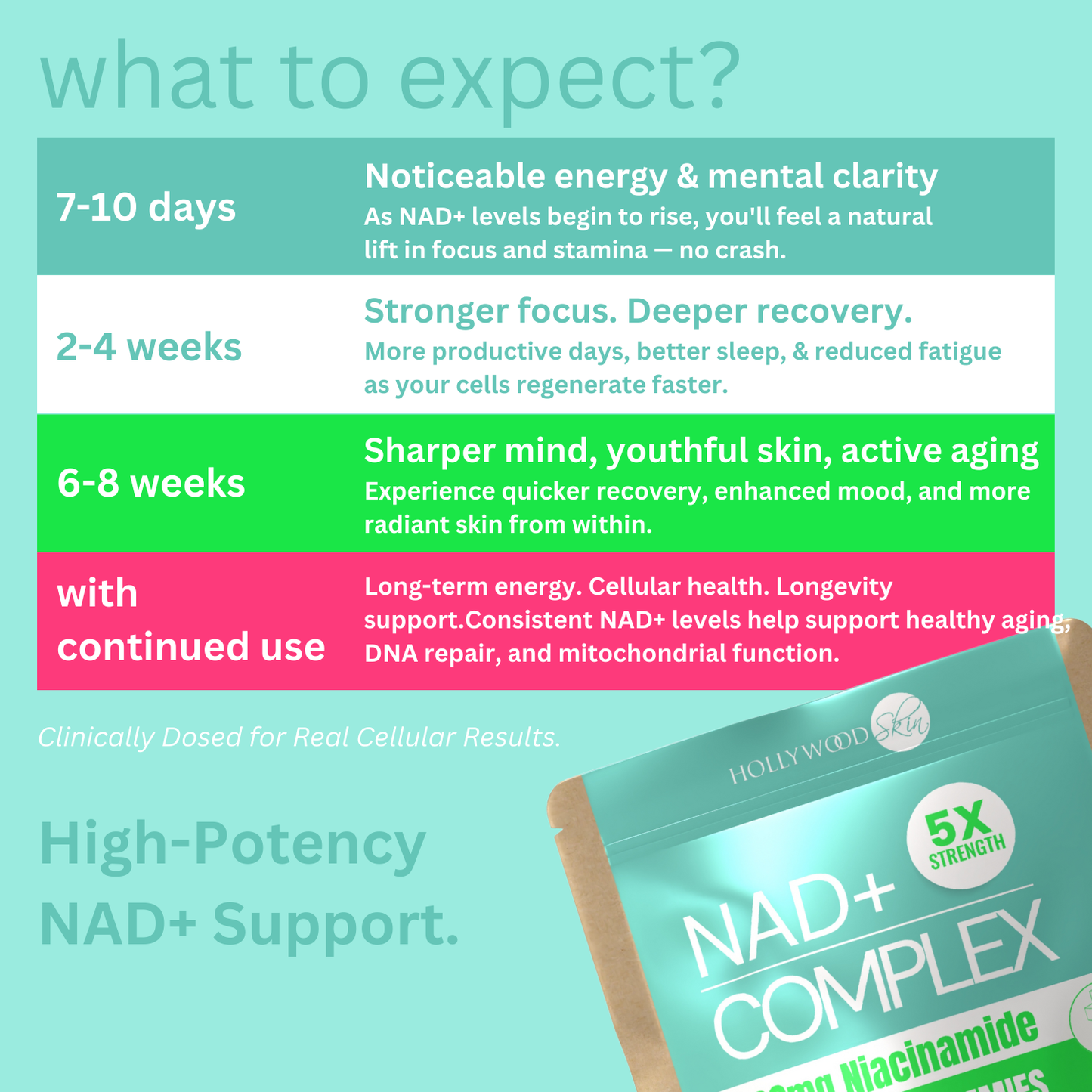 NAD+ Gummies - 800mg Niacinamide | Flush-Free B3, B12, Quercetin, L-Tryptophan & Resveratrol.