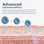RE-INVENTED Copper Peptide Serum