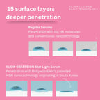 Star Light Serum texture and application
