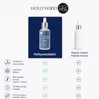 RE-INVENTED Copper Peptide Serum