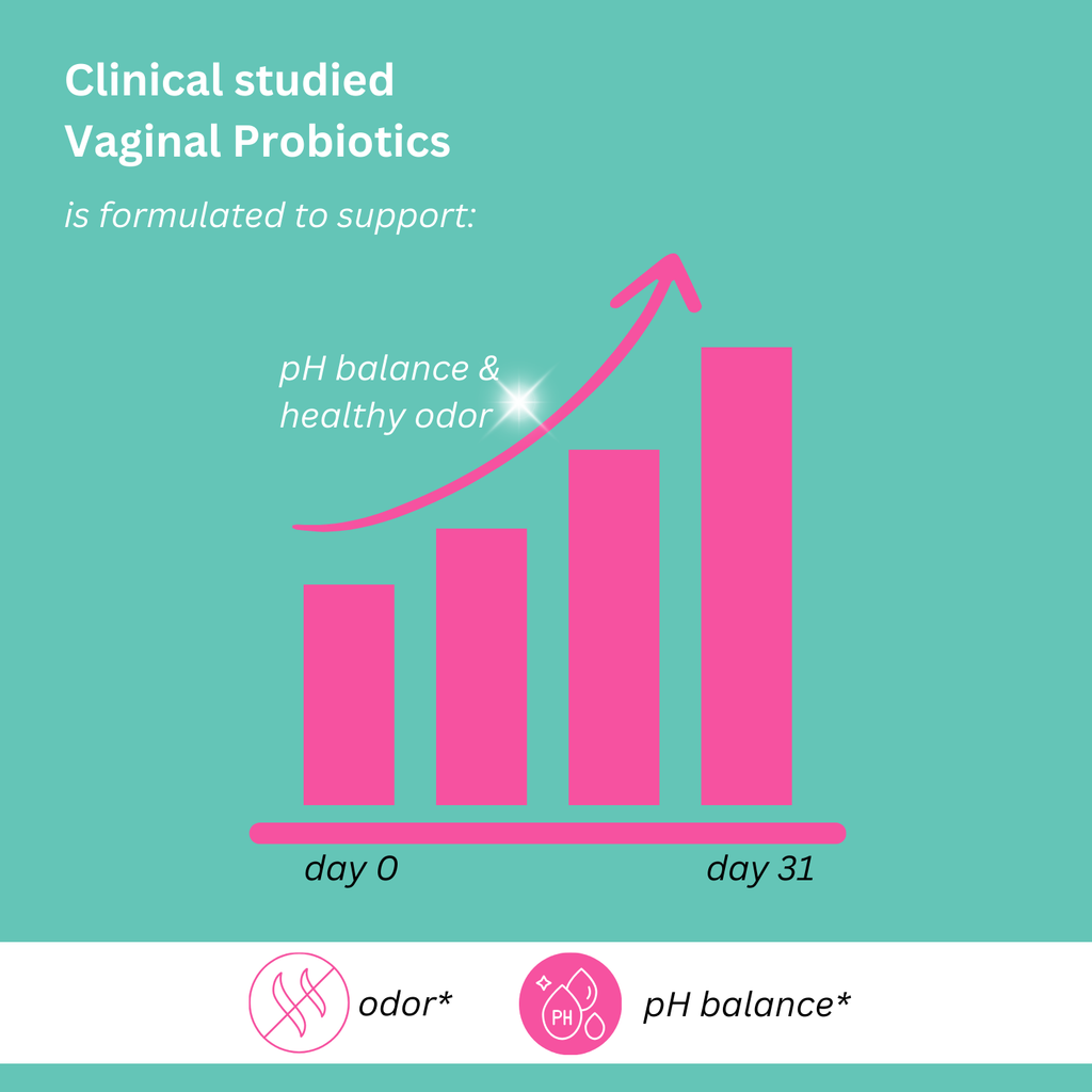Vaginala probiotikakapslar
