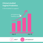 Vaginala probiotikakapslar