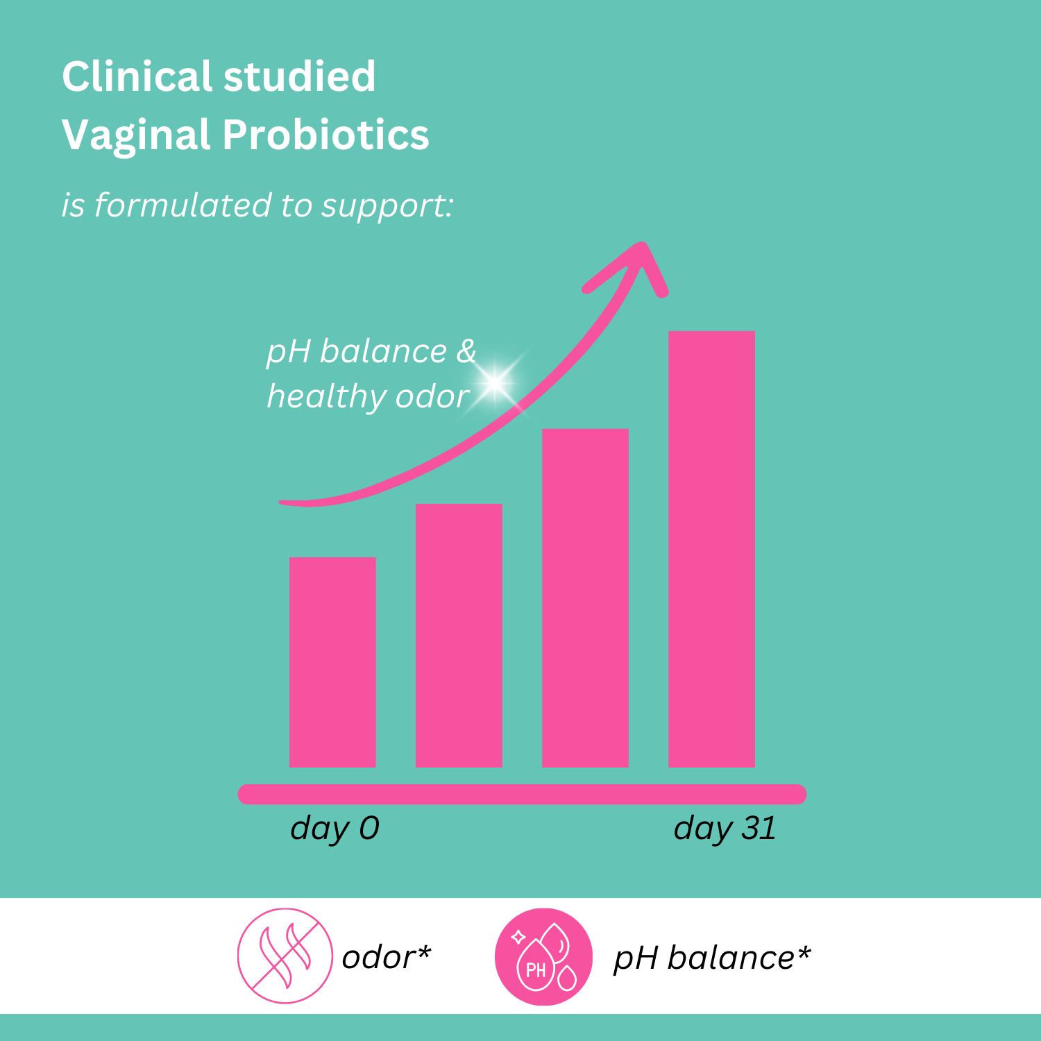 Vaginala probiotikakapslar