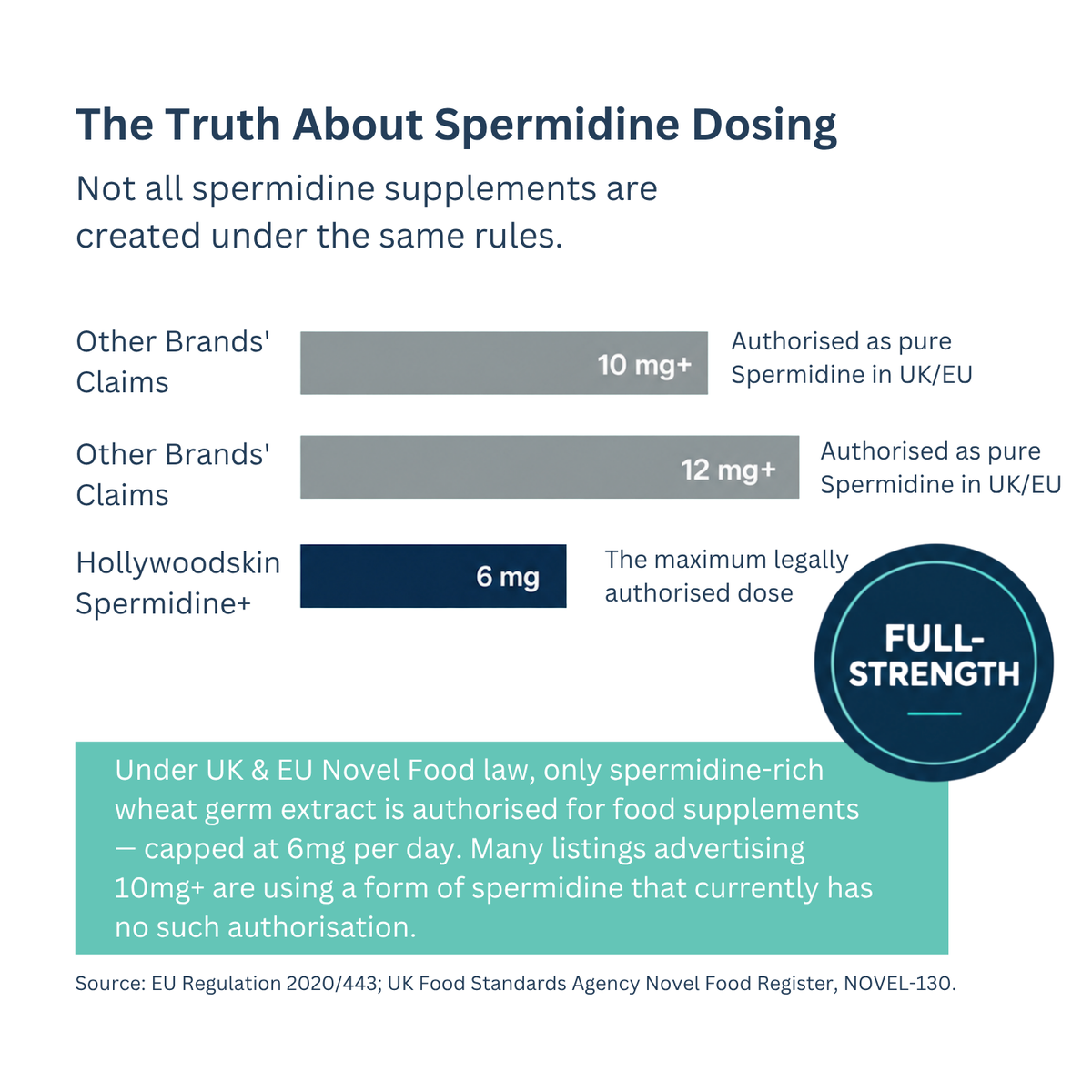 Spermidine+ product information graphic supplied by Hollywoodskin.