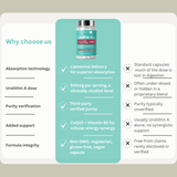 Urolithin A+ formulation comparison supplied by Hollywoodskin.